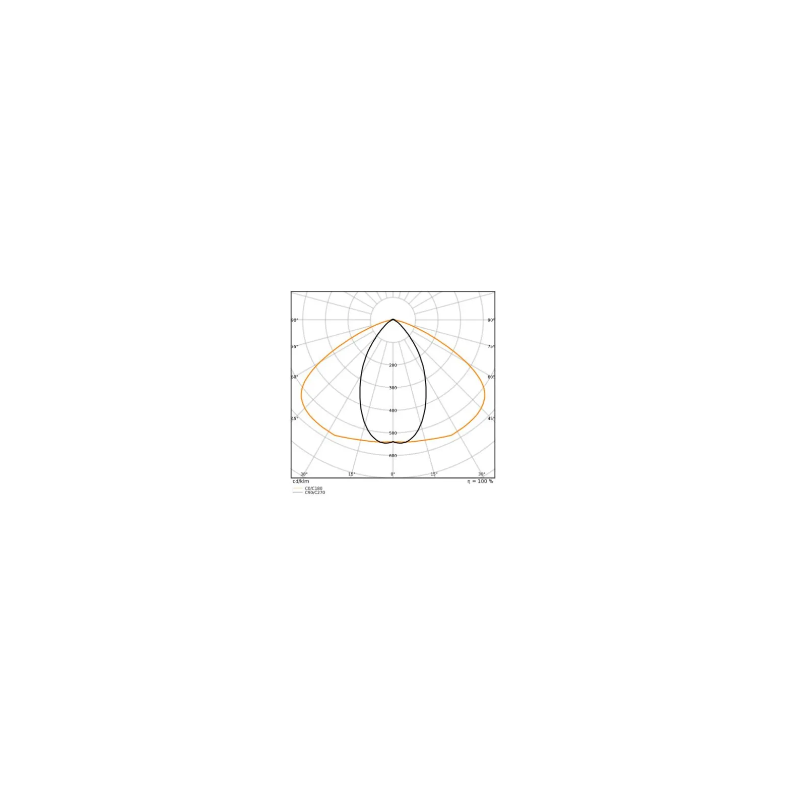 Ledvance LED Skensystem Trusys Flex Smal Spridningsgrad Vit 70W 12100lm - 865 Dagsljus | Dali Dimbar - Ersättare 2x58W