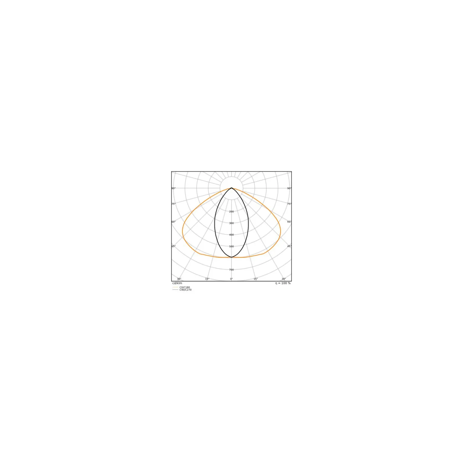 Ledvance LED Skensystem Trusys Flex Smal Spridningsgrad Vit 50W 8600lm - 865 Dagsljus | Dali Dimbar - Ersättare 2x58W