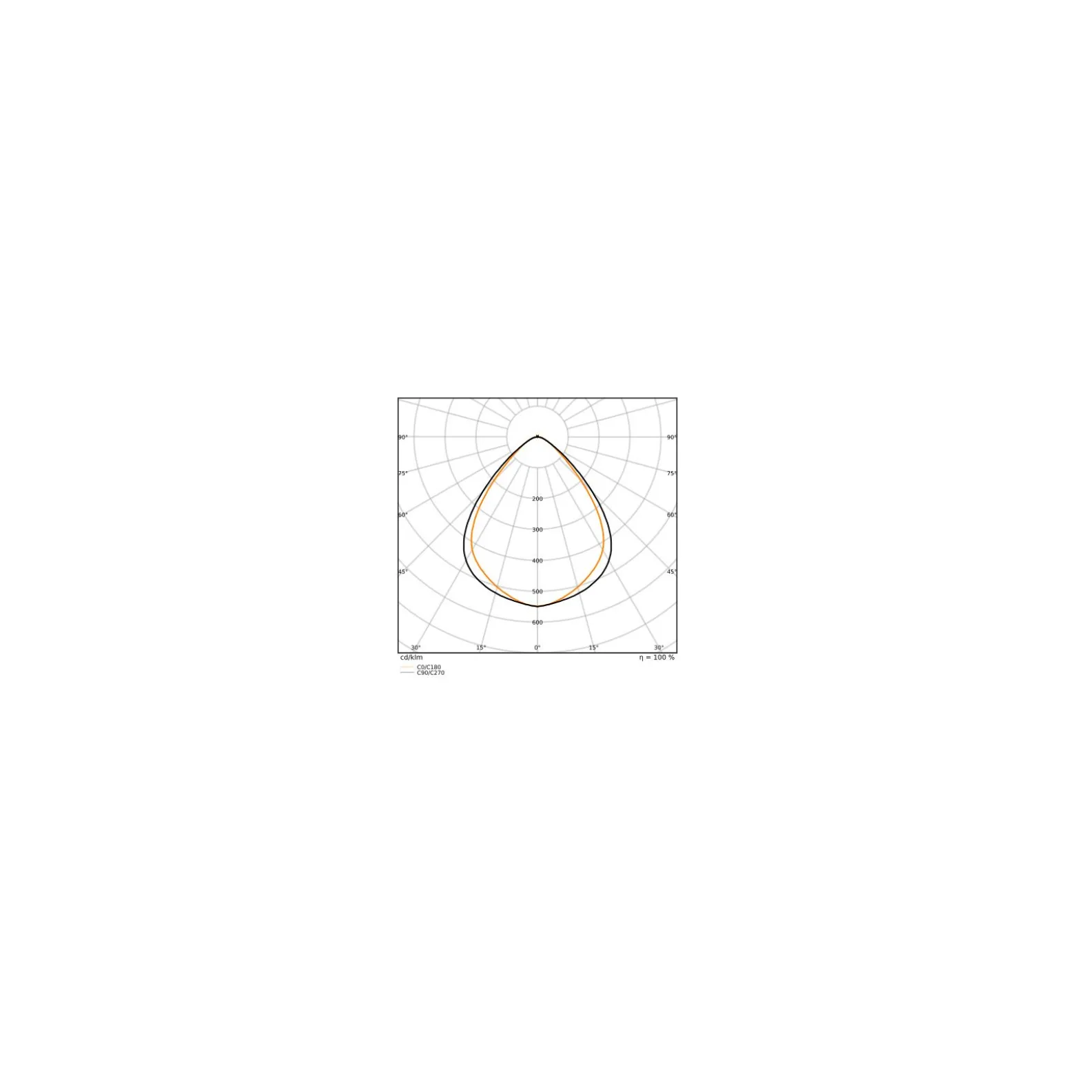 Ledvance LED Skensystem Trusys Universal Vit 73W 12750lm 100D - 840 Kallvit | Ersättare 2x58W