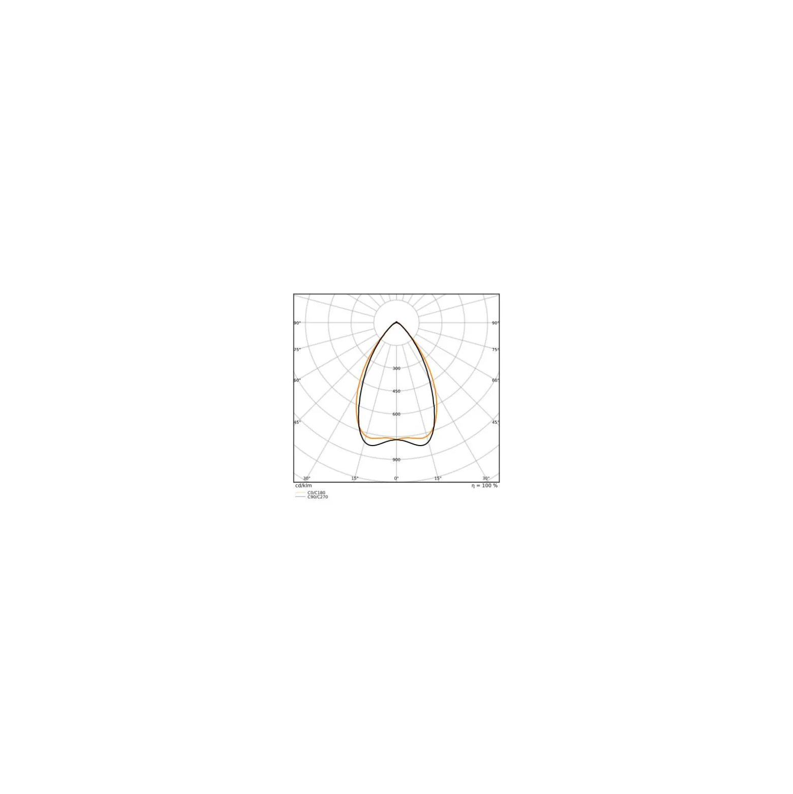 Ledvance LED Skensystem Trusys Universal Vit 73W 12750lm - 840 Kallvit | Ersättare 2x58W