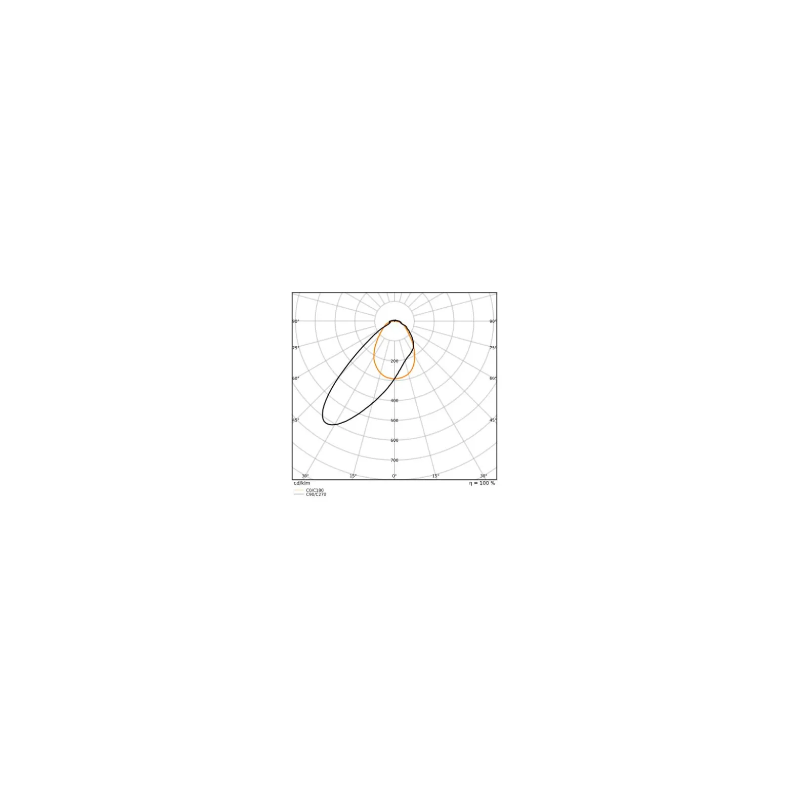 Ledvance LED Skensystem Trusys Flex Wallwasher Vit 70W 12100lm - 840 Kallvit | Ersättare 2x58W