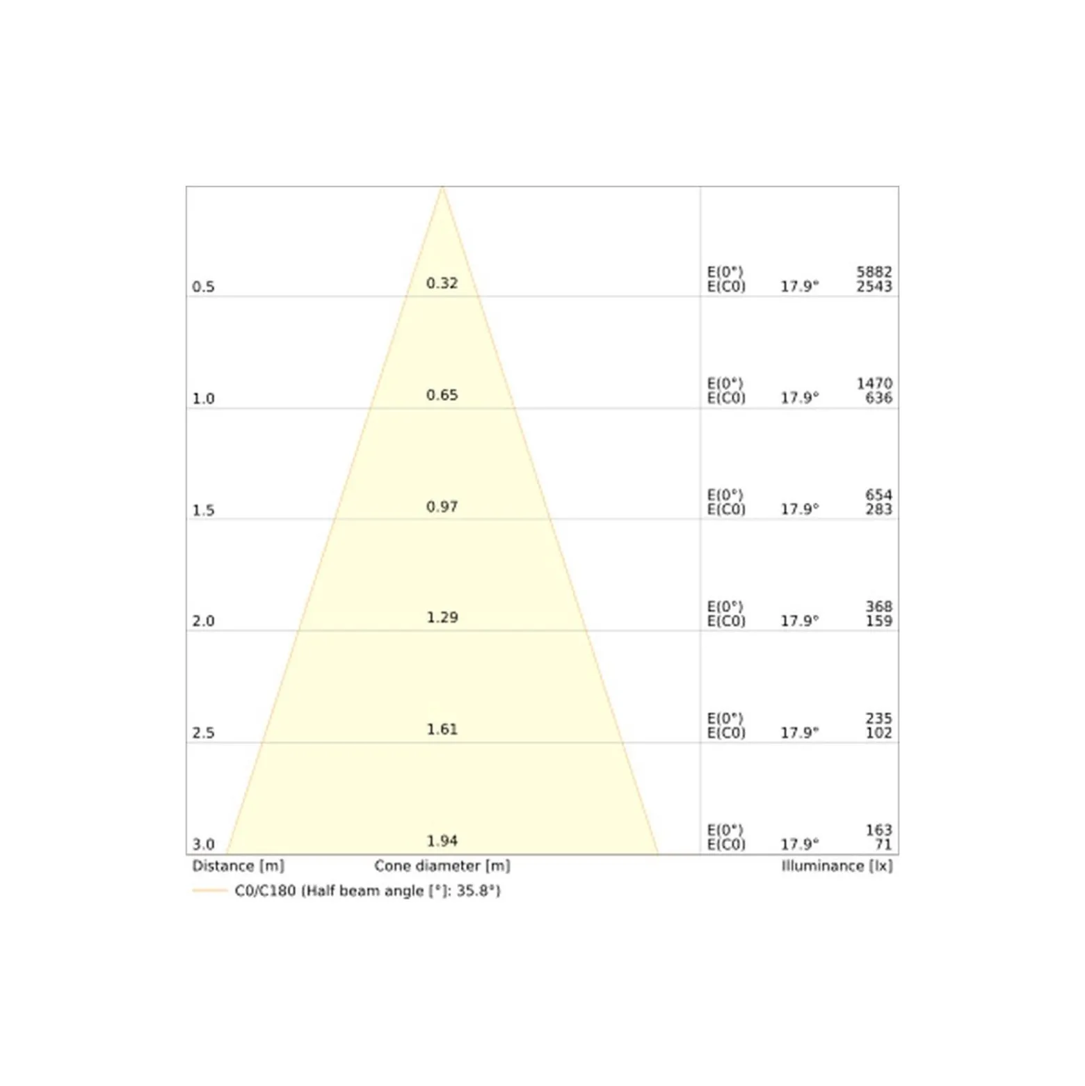Ledvance LED Spot Adjust Aluminium Vit 8W 680lm 36D - 930 Varm Vit | Utskärning 83mm - IP20 - Bästa Färgåtergivning - Dimbar
