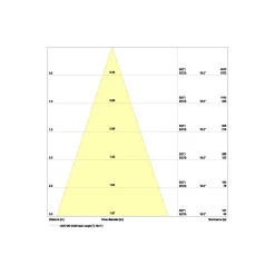 Ledvance LED Spot Adjust Aluminium Vit 8W 640lm 36D - 927 Extra Varm Vit | Utskärning 68mm - IP20 - Bästa färgåtergivning - Dimbar
