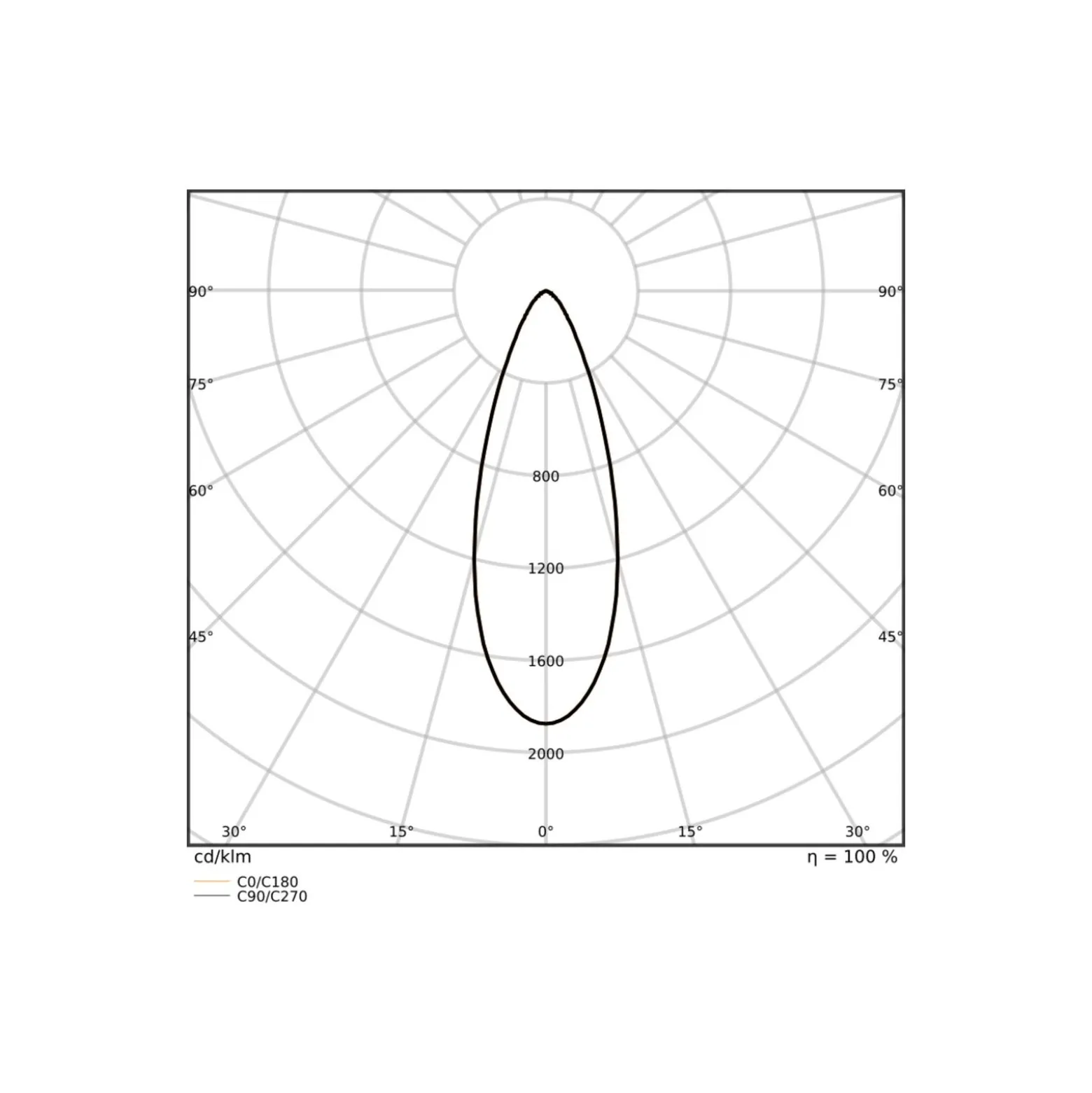 Ledvance LED Spot Adjust Aluminium Vit 8W 680lm 36D - 940 Kallvit | 82mm - Utskärning 68mm - Dali Dimbar