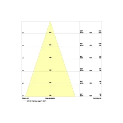 Ledvance LED Spot Air Fix Aluminium Vit 6W 570lm 36D - 940 Kallvit | Utskärning 68mm - IP65 - Bästa färgåtergivning - Dimbar