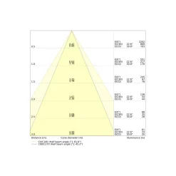 Ledvance LED Spot Combo Aluminium Svart 6W 570lm 60D - 927-930-940 CCT | 82mm - Utskärning 68mm - IP65 - Dali Dimbar