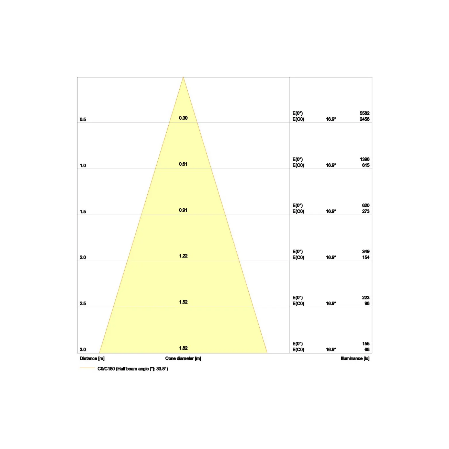 Ledvance LED Spot Fire Rated Aluminium Vit 8W 720lm 36D - 940 Kallvit | Utskärning 68mm - IP65 - Bästa färgåtergivning - Dimbar