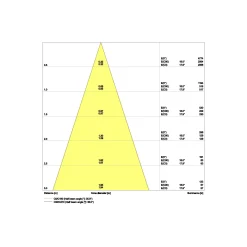 Ledvance LED Spot Fire Rated Aluminium Vit 8W 640lm 36D - 927 Extra Varm Vit | Utskärning 68mm - IP65 - Bästa färgåtergivning - Dimbar