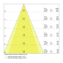 Ledvance LED Spot Fyrkant Lutningsbar Svart-Vit 30W 2700lm 36D - 830 Varm Vit | Utskärning 164mm