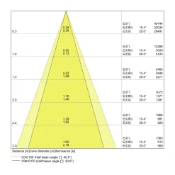 Ledvance LED Spot Fyrkant Multi Lutningsbar Svart-Vit 2x30W 5400lm 38D - 840 Kallvit | Utskärning 320x160mm