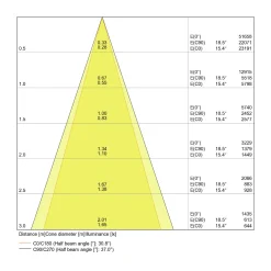 Ledvance LED Spot Fyrkant Multi Lutningsbar Svart-Vit 2x30W 5400lm 38D - 830 Varm Vit | Utskärning 320x160mm