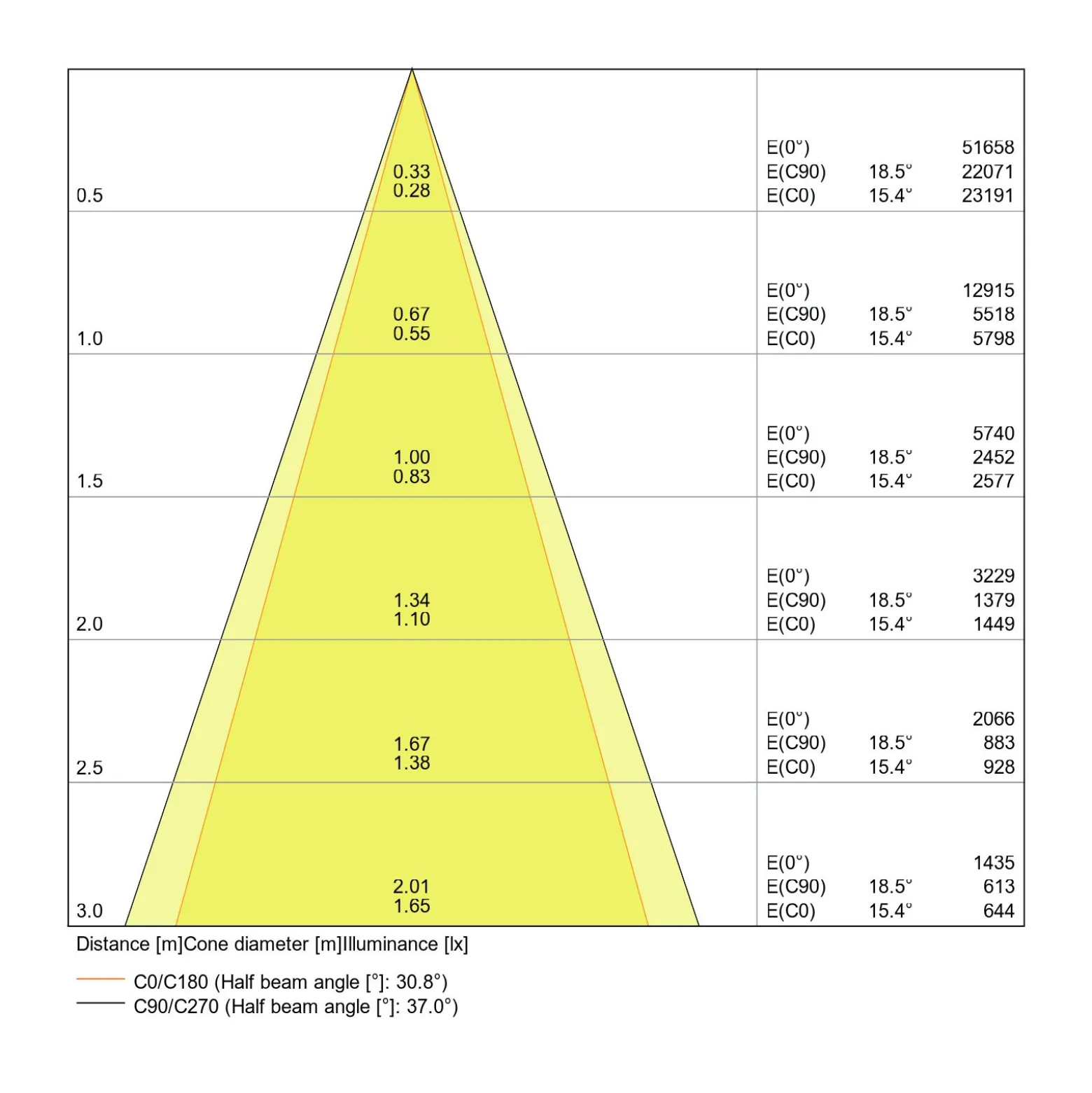 Ledvance LED Spot Fyrkant Multi Lutningsbar Svart-Vit 2x30W 5400lm 38D - 830 Varm Vit | Utskärning 320x160mm