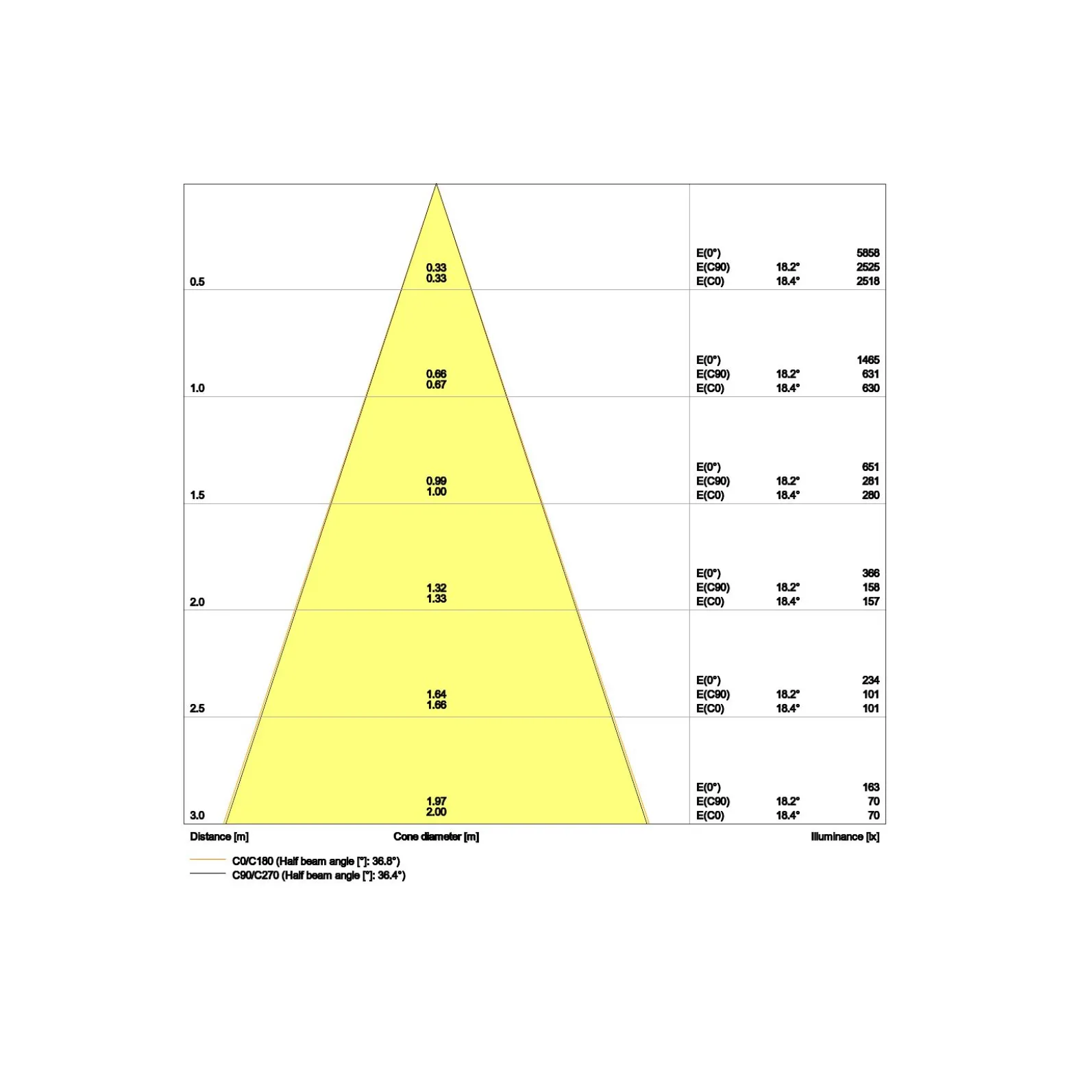 Ledvance LED Spot Mörklight Aluminium Vit 8W 680lm 36D - 930 Varm Vit | Utskärning 68mm - IP44 - Bästa färgåtergivning - Dimbar