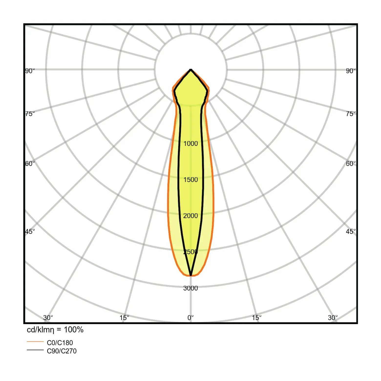 Ledvance LED Spot Vario Lutningsbar 35W 3350lm 24D - 830 Varm Vit | Utskärning 170mm
