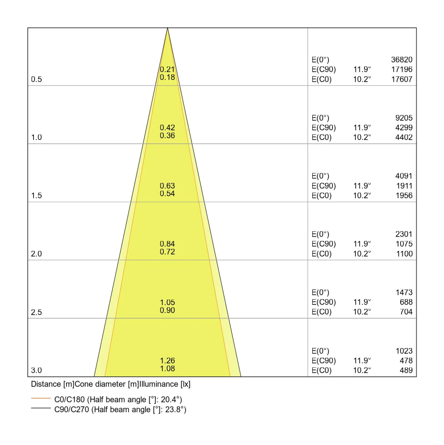 Ledvance LED Spårbelysning D75 Svart 25W 1750lm 24D - 930 Varm Vit | Bästa Färgåtergivning