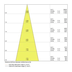 Ledvance LED Spårbelysning D75 Svart 25W 1900lm 25D - 940 Kallvit | Bästa Färgåtergivning