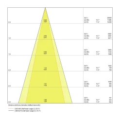 Ledvance LED Spårbelysning D85 Vit 25W 1500lm 15-55D - 940 Kallvit | Mechanical Zoom - Bästa Färgåtergivning - Dimbar