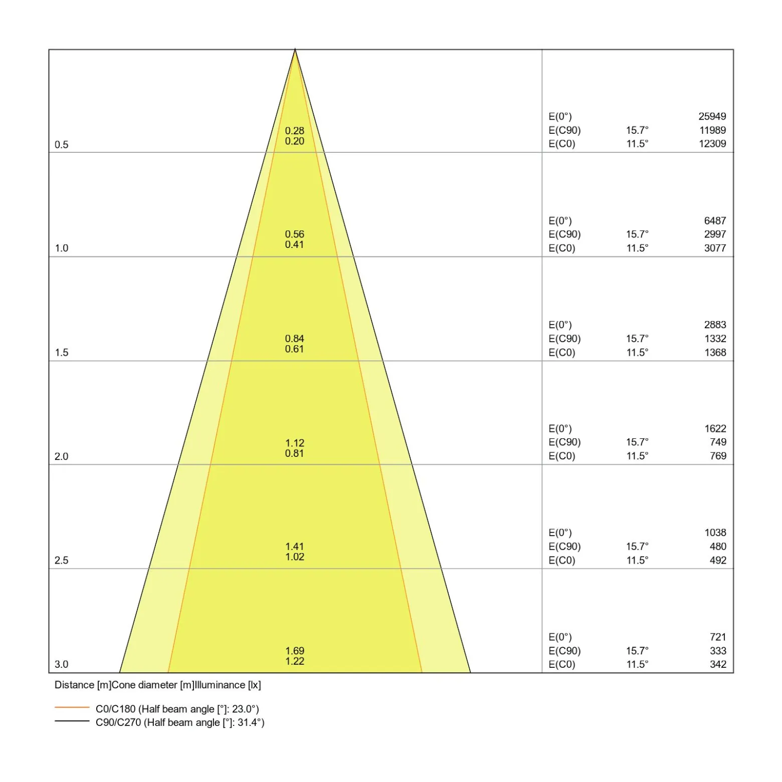 Ledvance LED Spårbelysning D85 Vit 25W 1500lm 15-55D - 940 Kallvit | Mechanical Zoom - Bästa Färgåtergivning - Dimbar