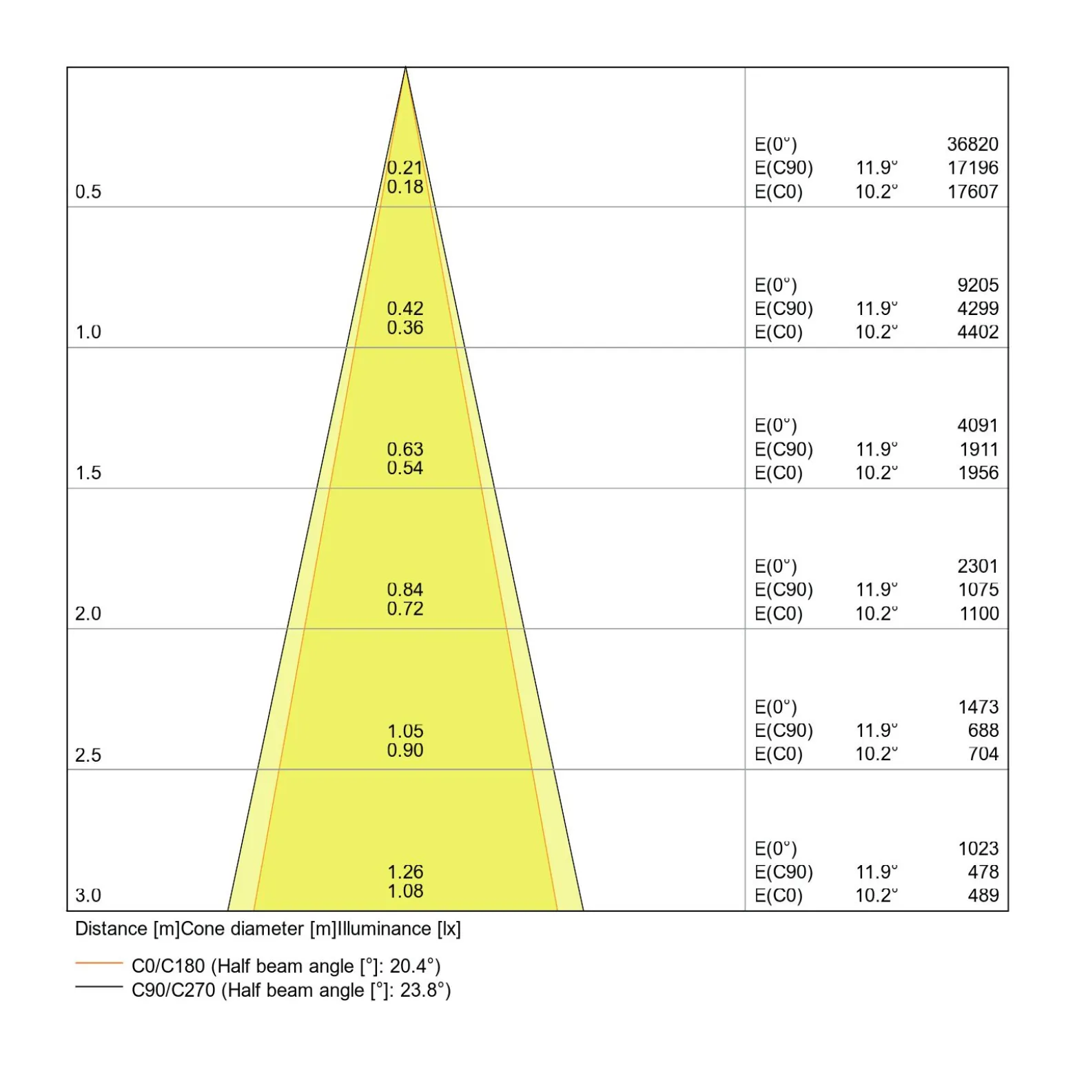 Ledvance LED Spårbelysning D75 Vit 25W 1750lm 24D - 930 Varm Vit | Bästa Färgåtergivning
