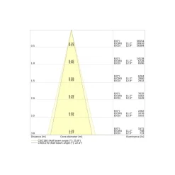 Ledvance LED Spårbelysning 3-Fas Vit 30W 4000lm - 930 Varm Vit| Bästa Färgåtergivning