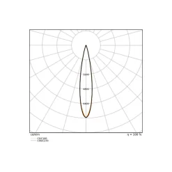Ledvance LED Spårbelysning 3-Fas Zoom Svart 20W 2400lm - 930 Varm Vit| Bästa Färgåtergivning - 1-10V Dimbar