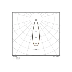 Ledvance LED Spårbelysning 3-Fas Zoom Vit 20W 1600lm - 930-940 CCT | Bästa Färgåtergivning - 1-10V Dimbar