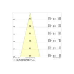 Ledvance LED Spårbelysning 3-Fas Zoom Svart 20W 1600lm - 930-940 CCT | Bästa Färgåtergivning - 1-10V Dimbar