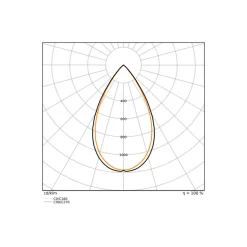 Ledvance LED Spårbelysning 3-Fas Zoom Svart 20W 1600lm - 930-940 CCT | Bästa Färgåtergivning - 1-10V Dimbar