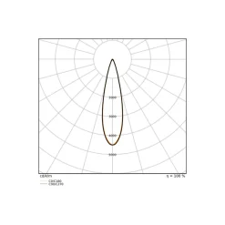 Ledvance LED Spårbelysning 3-Fas Zoom Svart 20W 1600lm - 930-940 CCT | Bästa Färgåtergivning - 1-10V Dimbar