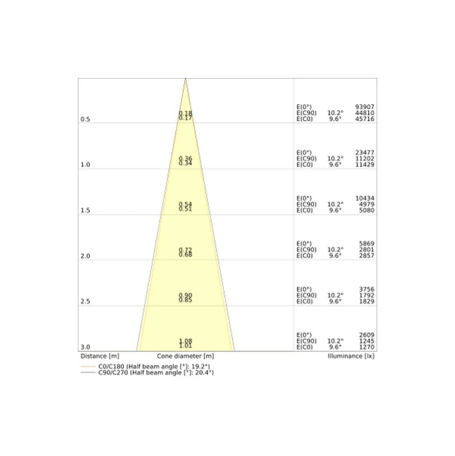 Ledvance LED Spårbelysning 3-Fas Zoom Vit 30W 3600lm - 930 Varm Vit | Bästa Färgåtergivning - 1-10v Dimbar