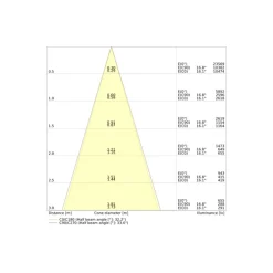 Ledvance LED Spårbelysning 3-Fas Vit 20W 2400lm - 930 Varm Vit| Bästa Färgåtergivning