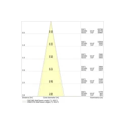 Ledvance LED Spårbelysning 3-Fas Zoom Vit 20W 2400lm - 940 Kallvit| Bästa Färgåtergivning - 1-10V Dimbar