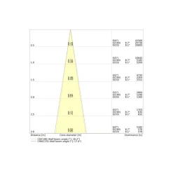 Ledvance LED Spårbelysning 3-Fas För Food Vit 30W 1950lm - 730 Varm Vit