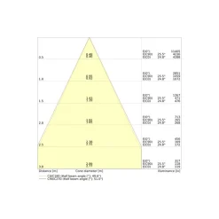 Ledvance LED Spårbelysning 3-Fas För Food Vit 30W 1950lm - 730 Varm Vit