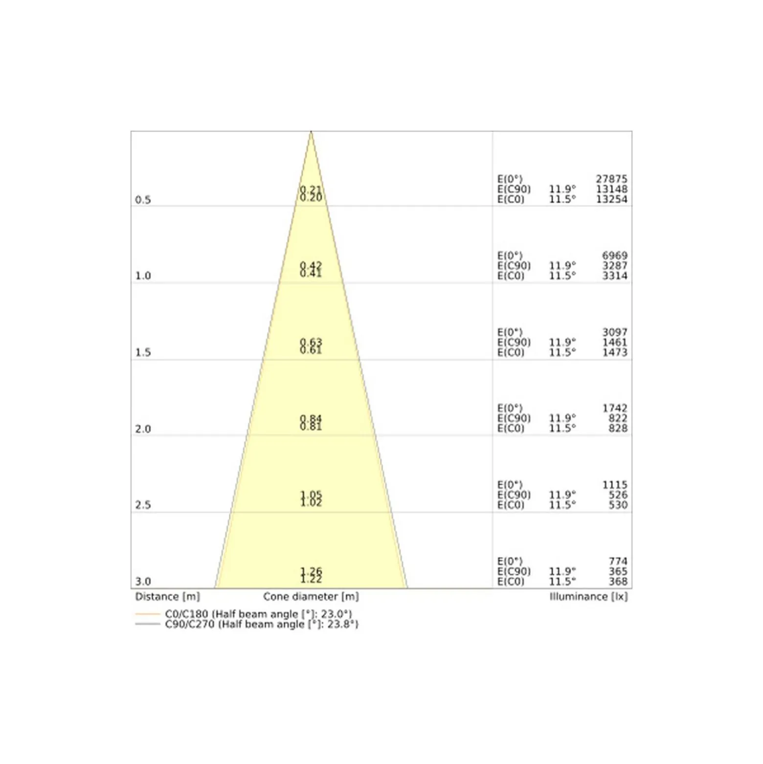 Ledvance LED Spårbelysning 3-Fas För Food Vit 30W 1950lm - 730 Varm Vit