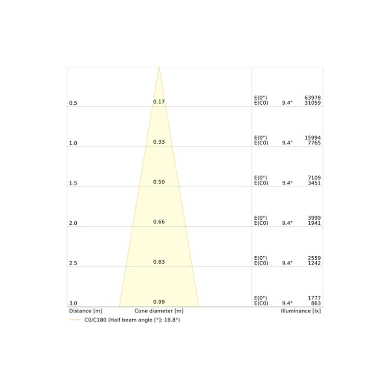 Ledvance LED Spårbelysning 3-Fas Zoom Vit 20W 2400lm - 930 Varm Vit| Bästa Färgåtergivning - 1-10V Dimbar
