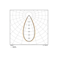 Ledvance LED Spårbelysning 3-Fas Zoom Vit 30W 2400lm - 930-940 CCT | Bästa Färgåtergivning - Dimbar