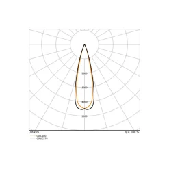 Ledvance LED Spårbelysning 3-Fas Zoom Vit 30W 2400lm - 930-940 CCT | Bästa Färgåtergivning - Dimbar
