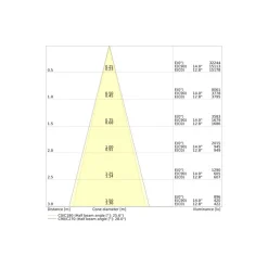 Ledvance LED Spårbelysning 3-Fas Zoom Vit 30W 2400lm - 930-940 CCT | Bästa Färgåtergivning - Dimbar
