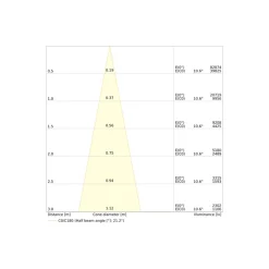 Ledvance LED Spårbelysning 3-Fas Zoom Vit 30W 3600lm - 940 Kallvit| Bästa Färgåtergivning - 1-10v Dimbar