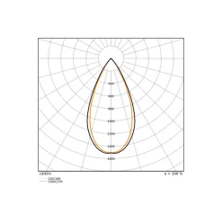 Ledvance LED Spårbelysning 3-Fas Zoom Svart 30W 2400lm - 930-940 CCT | Bästa Färgåtergivning - Dimbar