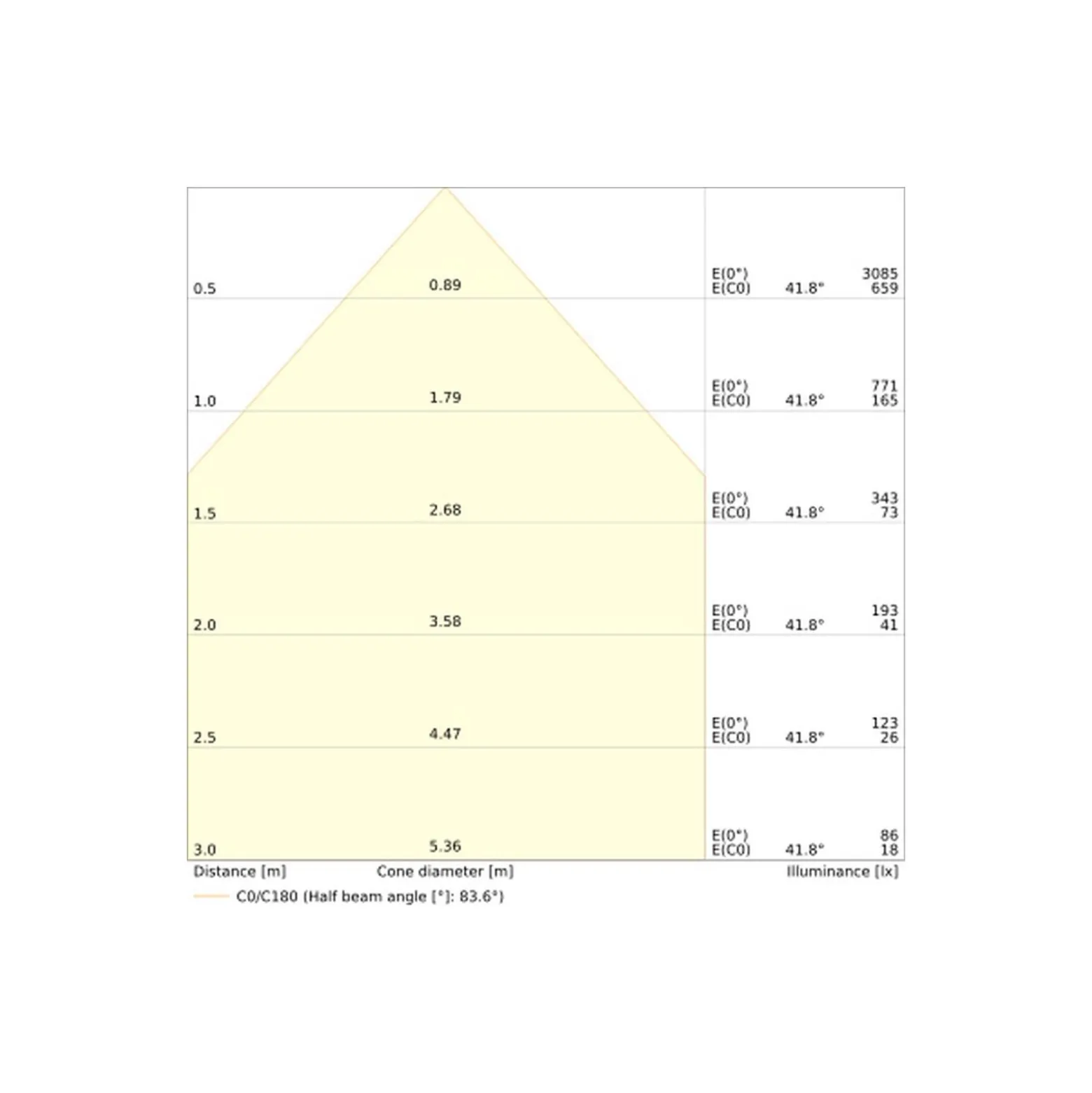 Ledvance LED Strålkastare Area Gen 2 Svart 16W 2000lm - 840 Kallvit| IP66 - Asymmetrisk