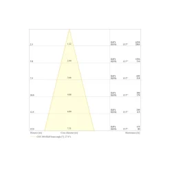 Ledvance LED Strålkastare Flex Vit 130W 15000lm 30D - 822 Extra Varm Vit | IP66 - Symmetrisk