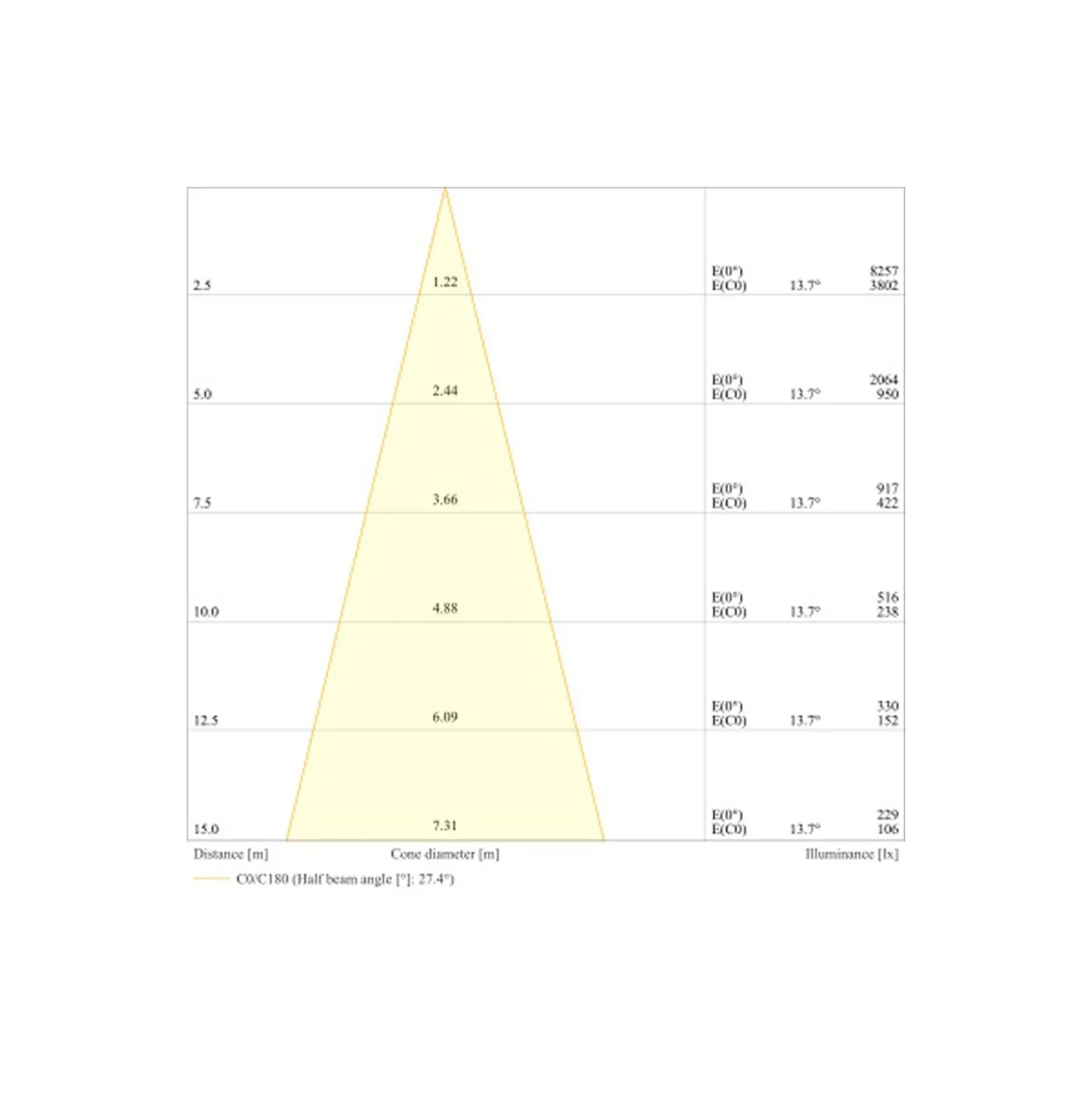 Ledvance LED Strålkastare Flex Vit 130W 19900lm 30D - 830 Varm Vit | IP66 - Symmetrisk