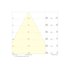Ledvance LED Strålkastare Flex Vit 130W 19900lm 60D - 830 Varm Vit | IP66 - Symmetrisk