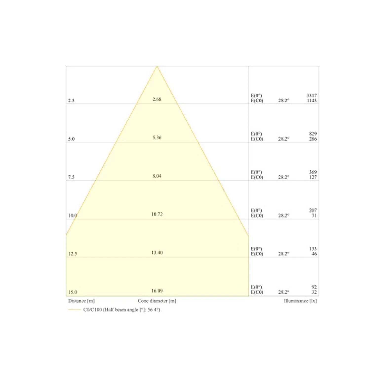 Ledvance LED Strålkastare Flex Vit 130W 19900lm 60D - 830 Varm Vit | IP66 - Dali Dimbar - Symmetrisk