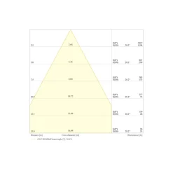 Ledvance LED Strålkastare Flex Vit 130W 20800lm 60D - 840 Kallvit | IP66 - Dali Dimbar - Symmetrisk