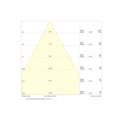 Ledvance LED Strålkastare Flex Vit 180W 27000lm 60D - 830 Varm Vit | IP66 - Symmetrisk