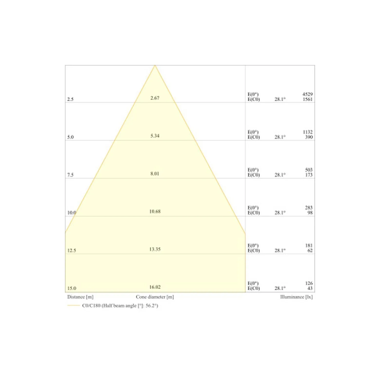 Ledvance LED Strålkastare Flex Vit 180W 27000lm 60D - 830 Varm Vit | IP66 - Symmetrisk