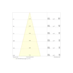Ledvance LED Strålkastare Flex Vit 130W 20800lm 30D - 840 Kallvit | IP66 - Symmetrisk